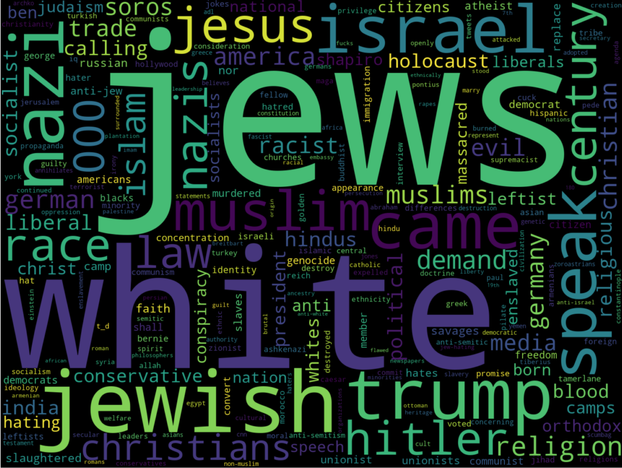 Word cloud for "jew" in The_Donald